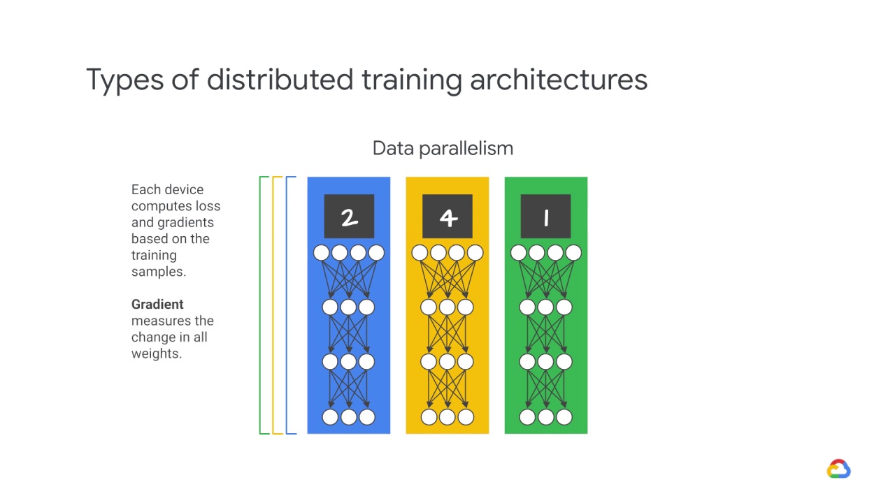 13/39 Distributed training architectures