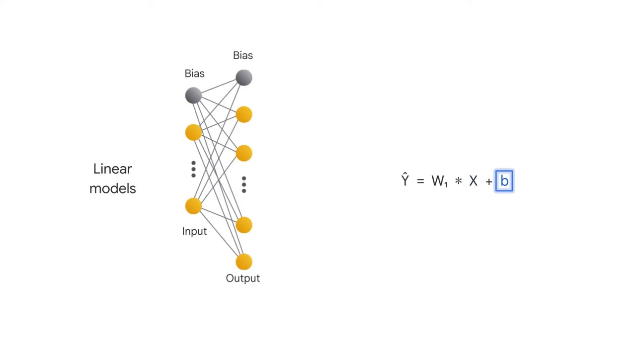 14/37 Introduction to Linear Models