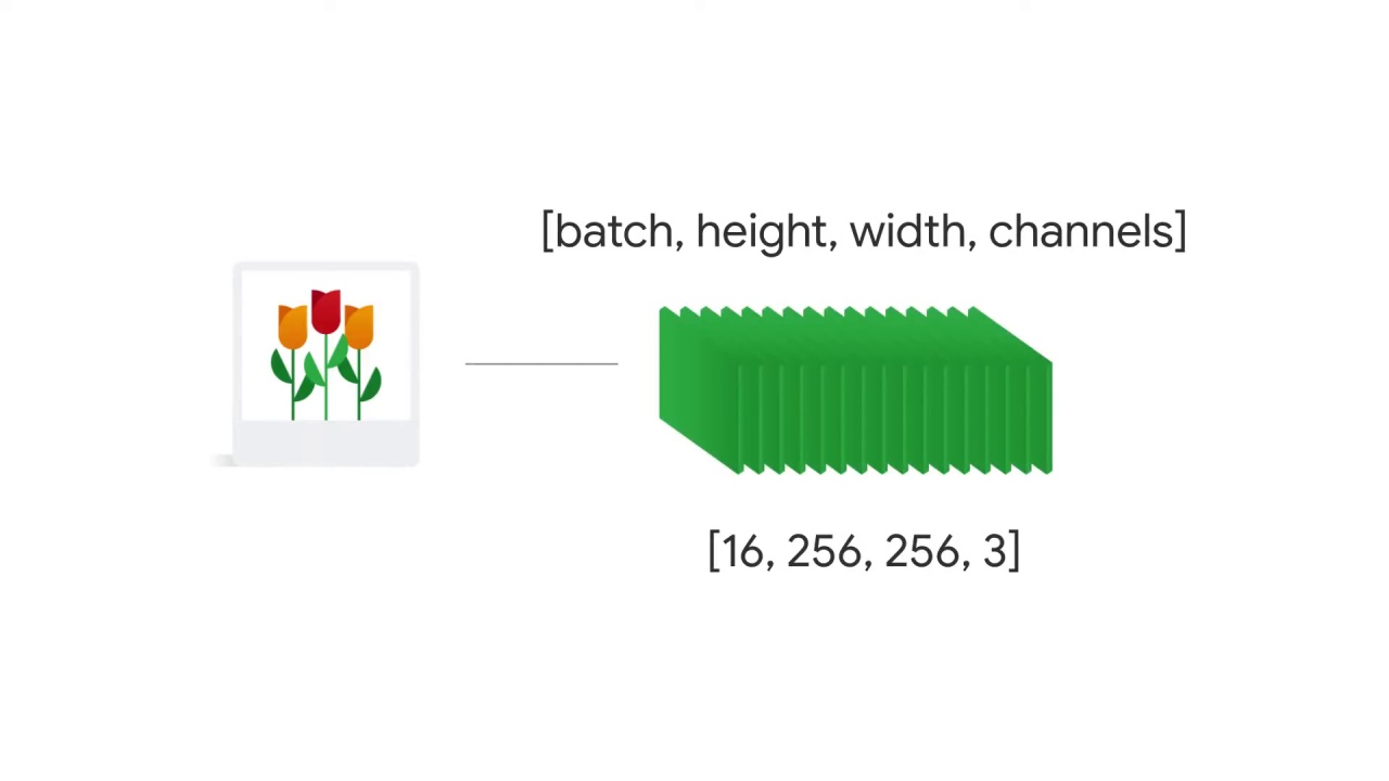 15/98 CNN Model Parameters