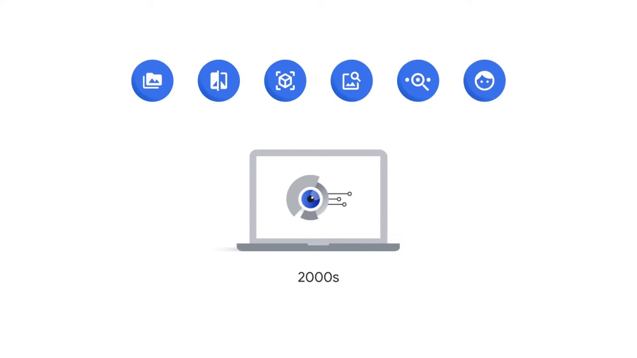 14/76 Different Type of Computer Vision Problems
