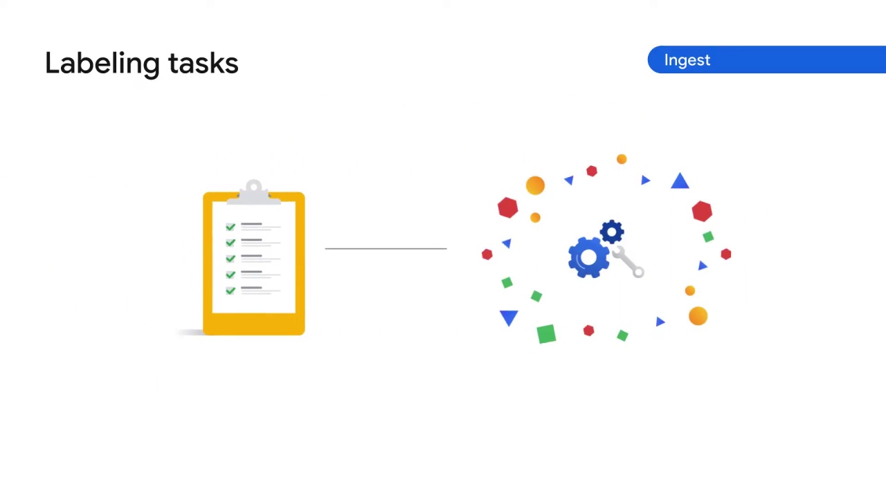 15/47 How does Vertex AI help with the ML workflow, part 1 ?