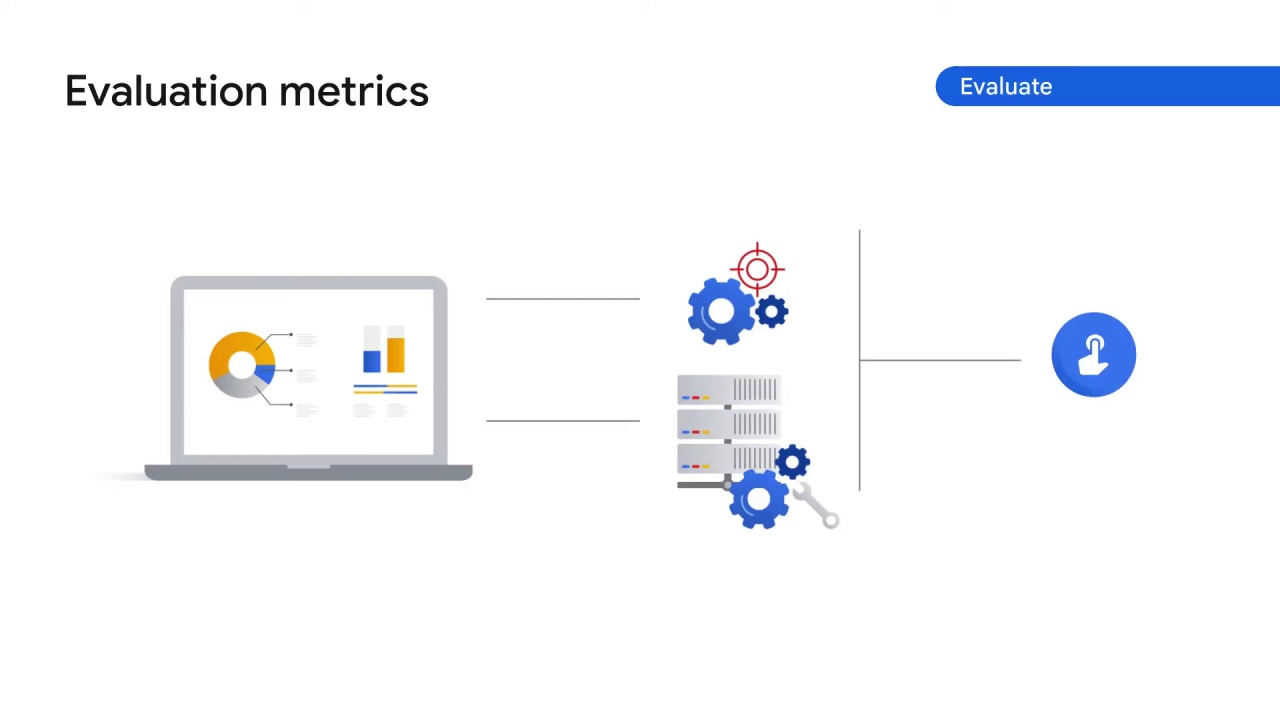 15/55 How does Vertex AI help with the ML workflow, part 2 ?