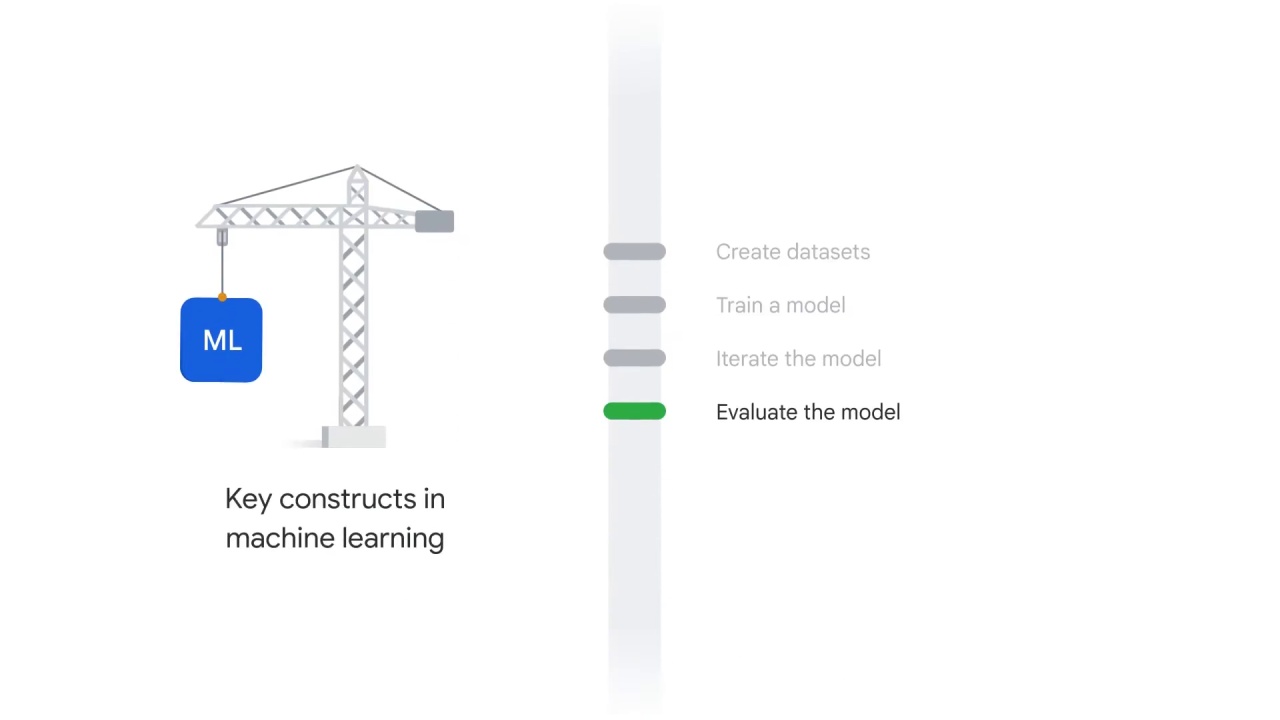 15/64 What is Vertex AI and why does a unified platform matter?