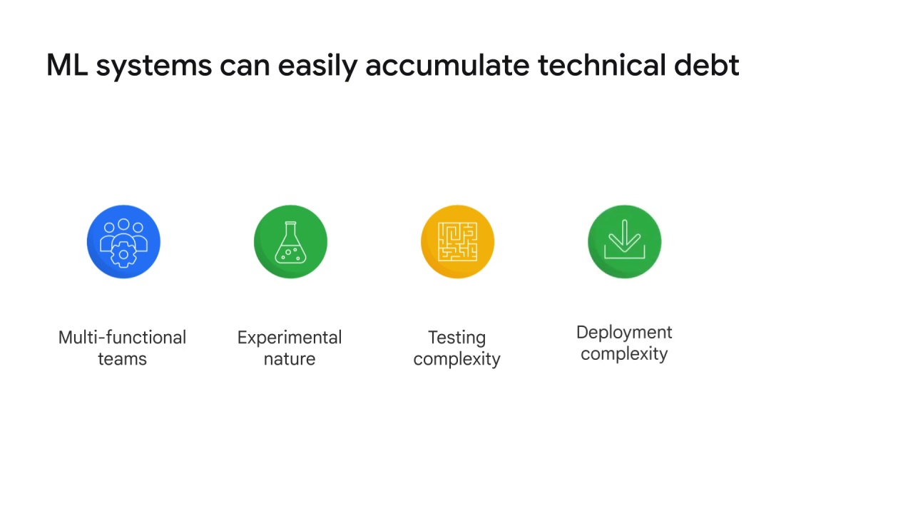 15/16 The concept of devOps in ML