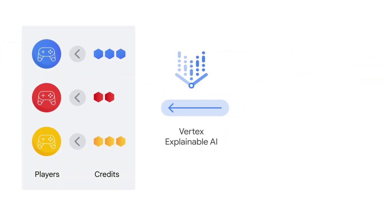 15/23 How does vertex ai help with the mlops workflow, part 2?