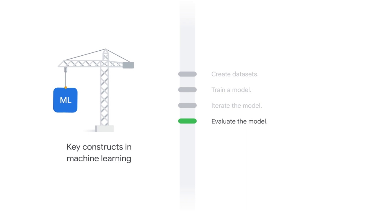 15/69 What is vertex ai and why does a unified platform matter?