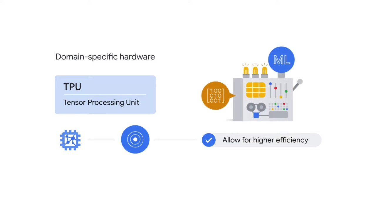 15/22 NLP architecture