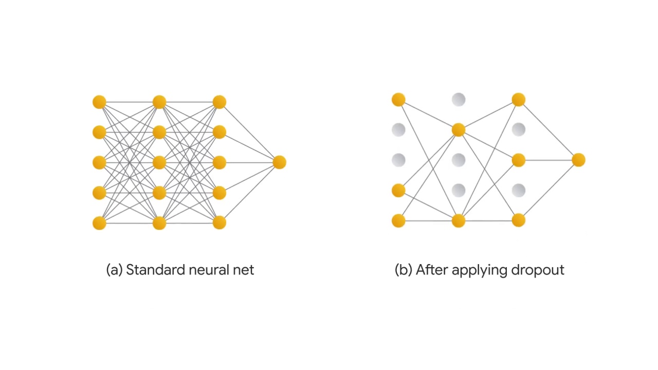 15/23 Deep Neural Networks with Dropout and Batch Normalization