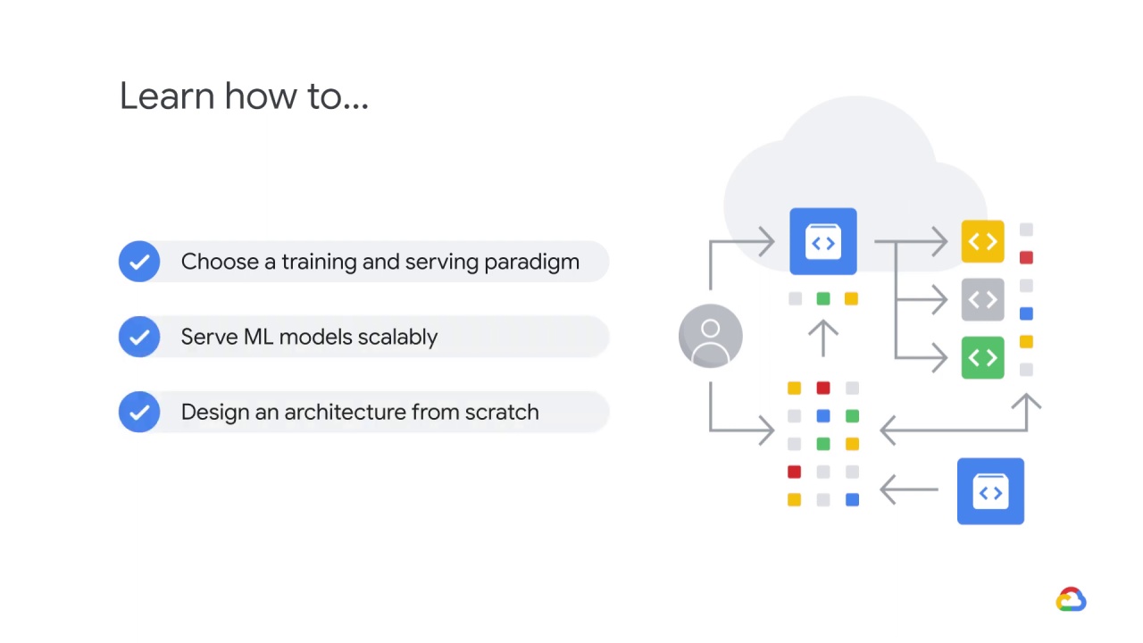 14/23 Architecting ML systems