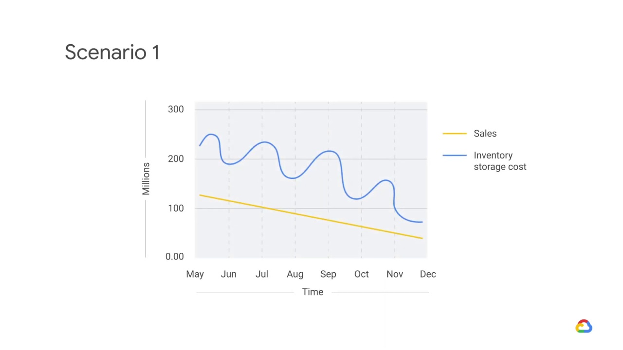 14/35 Diagnosing a production model