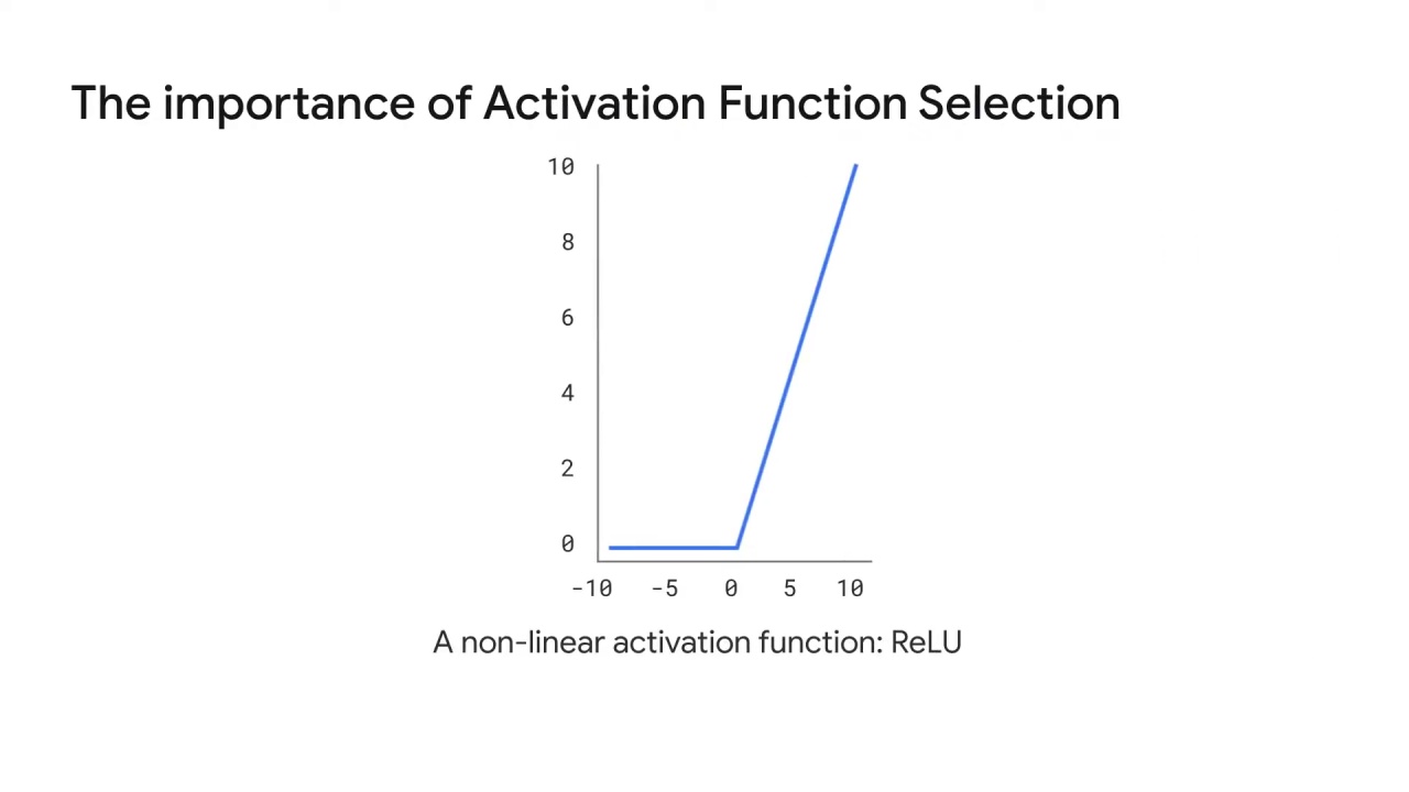 15/47 Neural Networks and Deep Neural Networks for Image Classification
