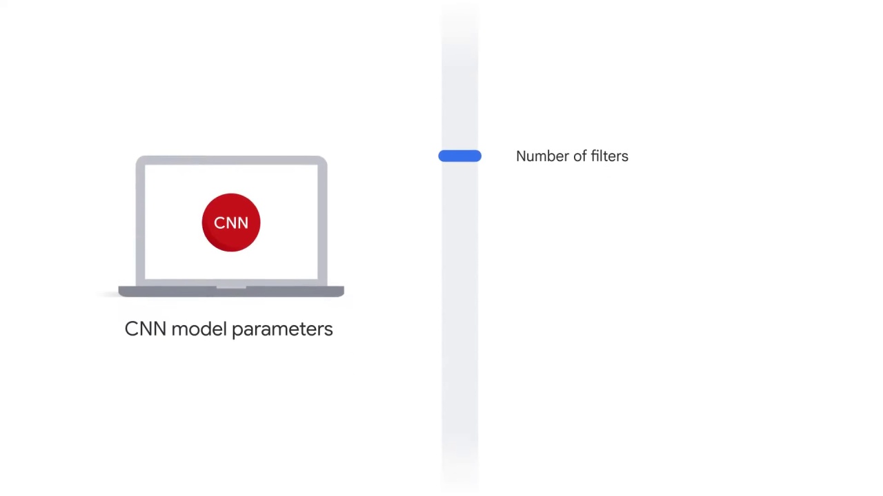 16/98 CNN Model Parameters