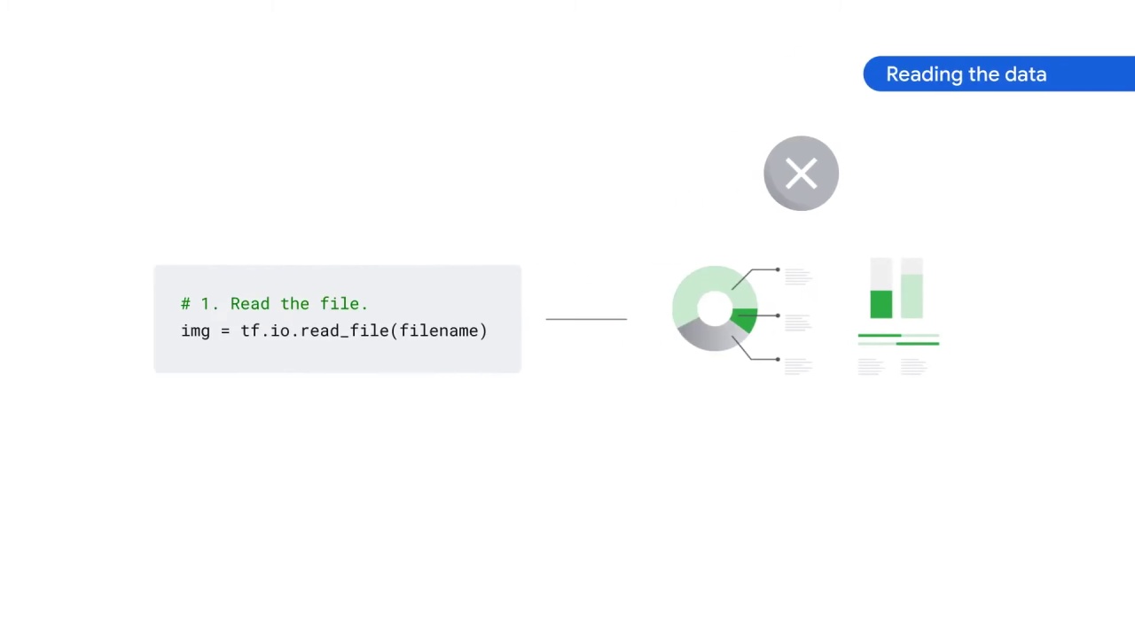 16/65 Reading the Data