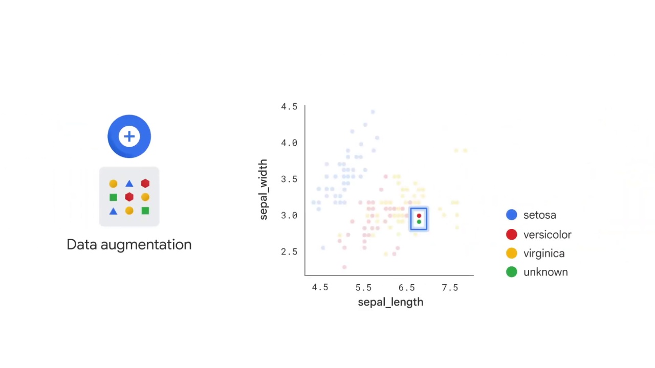 16/122 Data Augmentation