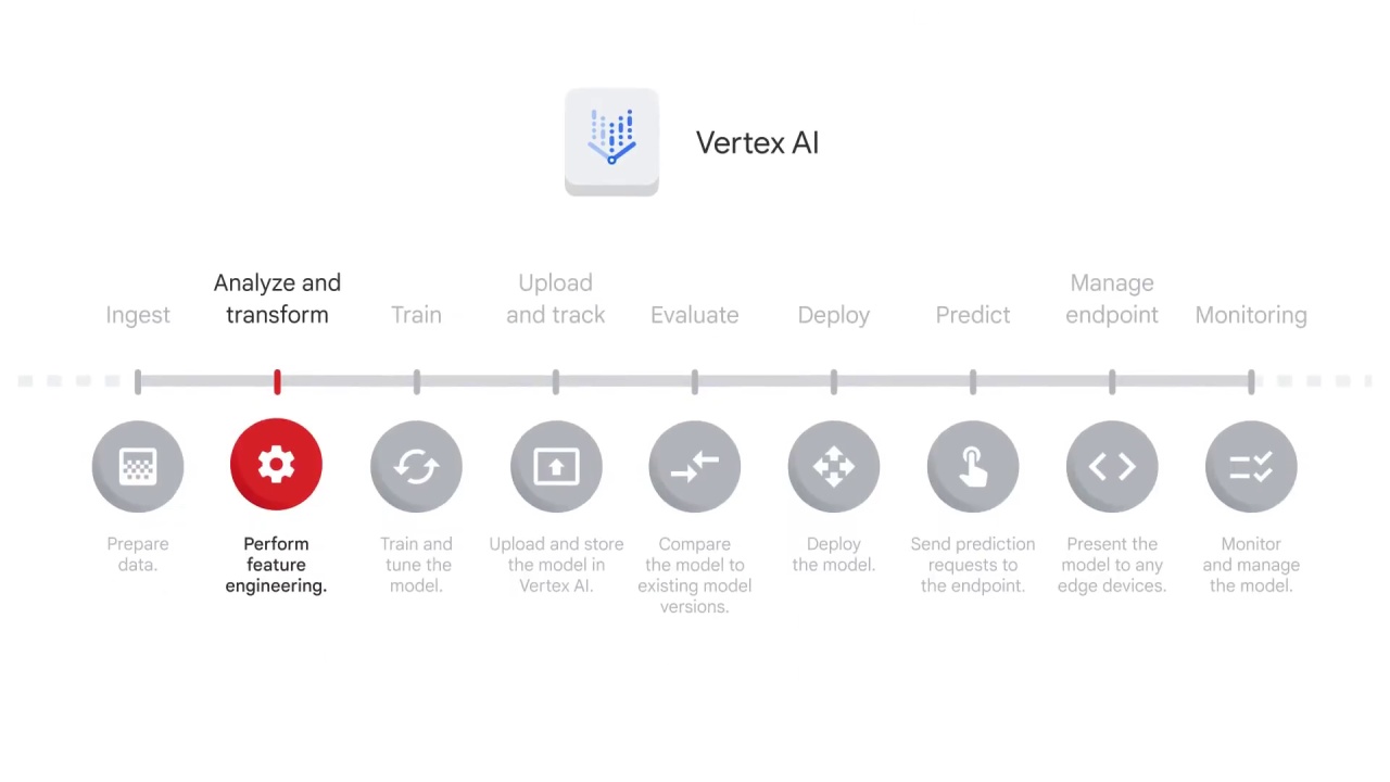 16/47 How does Vertex AI help with the ML workflow, part 1 ?