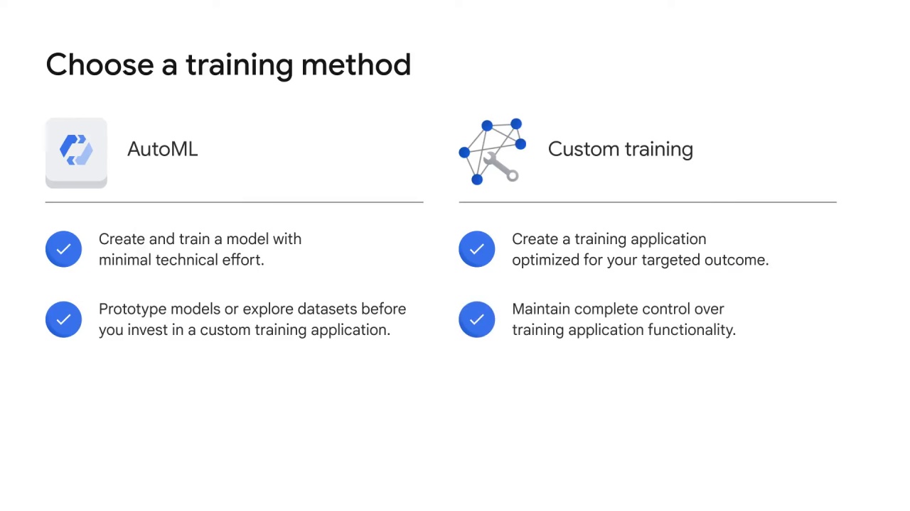 16/38 Which vision product is right for you?