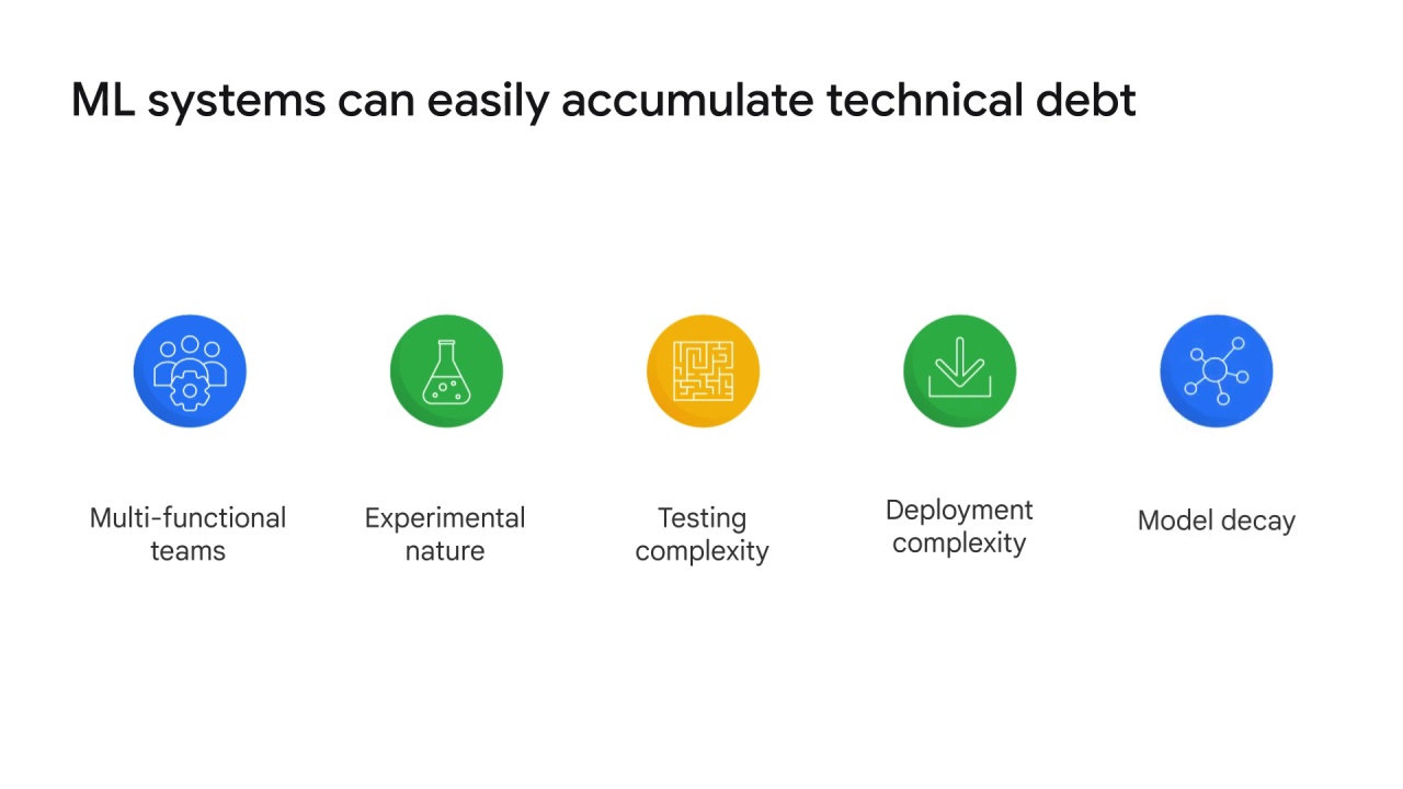 16/16 The concept of devOps in ML