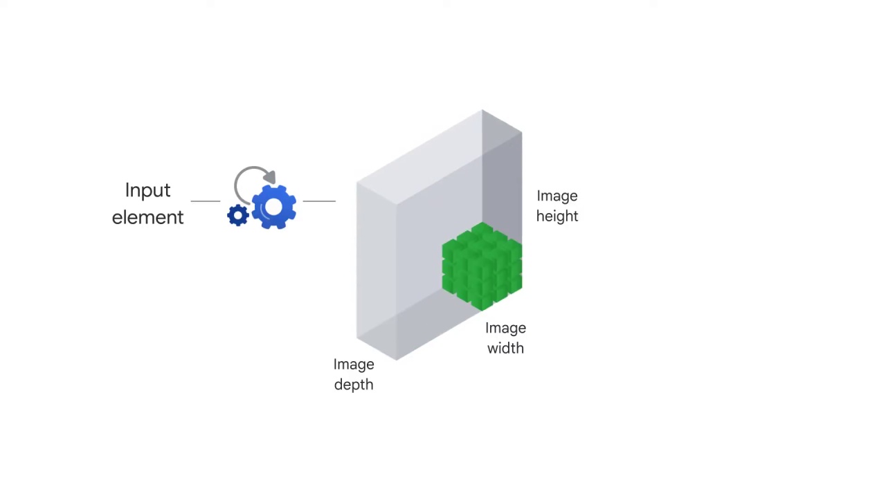 16/60 Understanding Convolutions