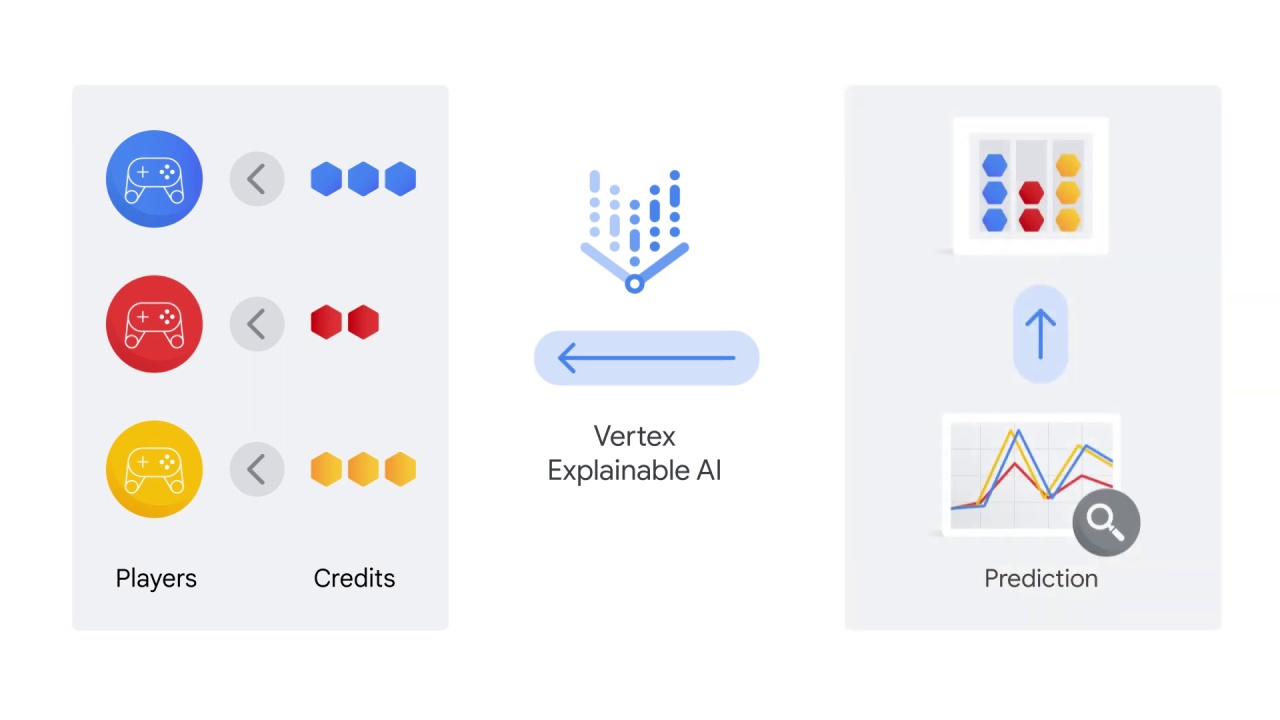 16/23 How does vertex ai help with the mlops workflow, part 2?