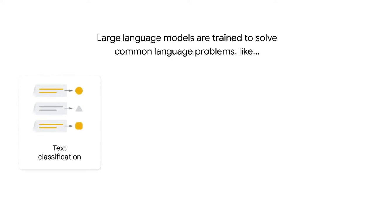 16/84 Large language models