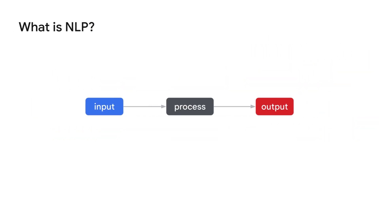 16/40 What is NLP?