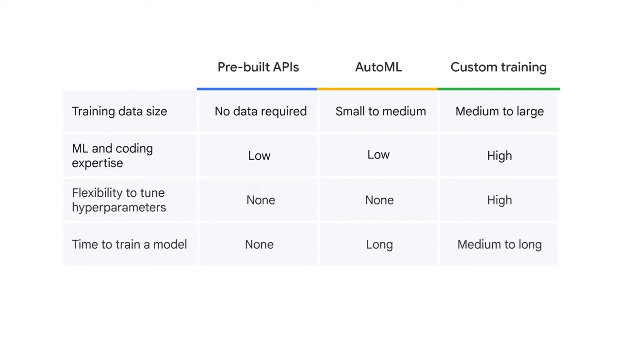 7/11 NLP options