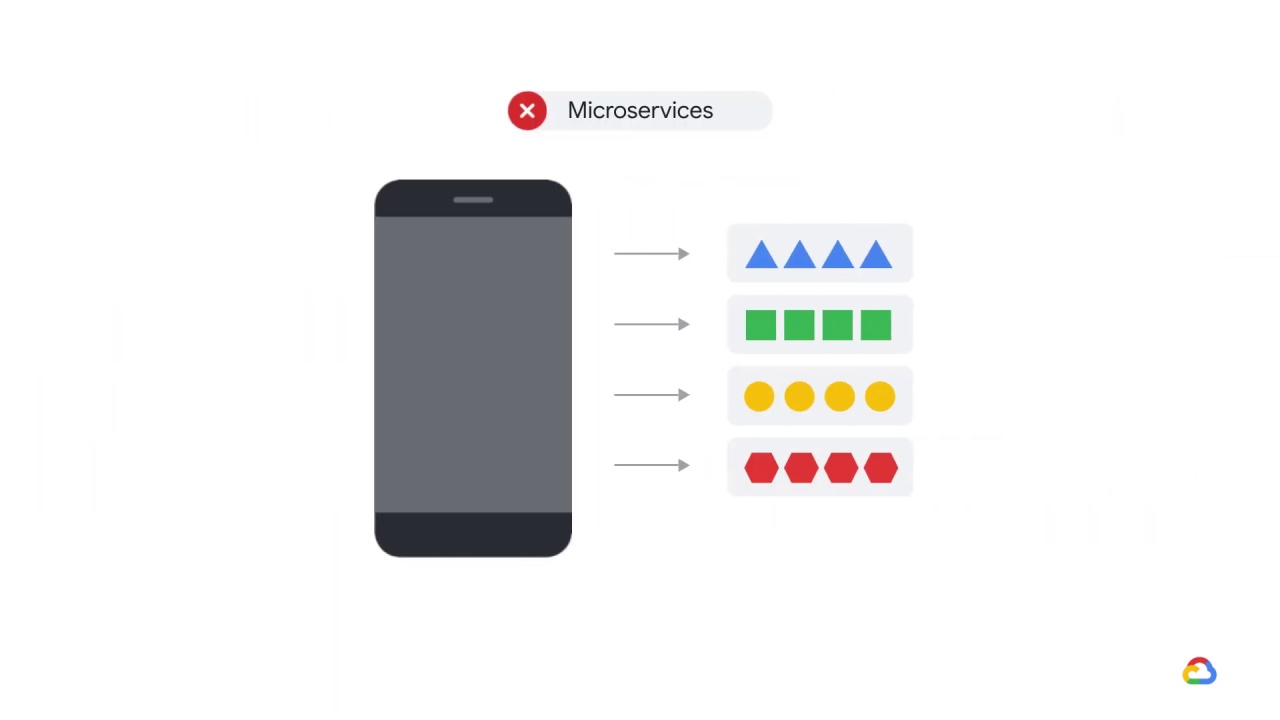 16/17 Optimizing TensorFlow for mobile