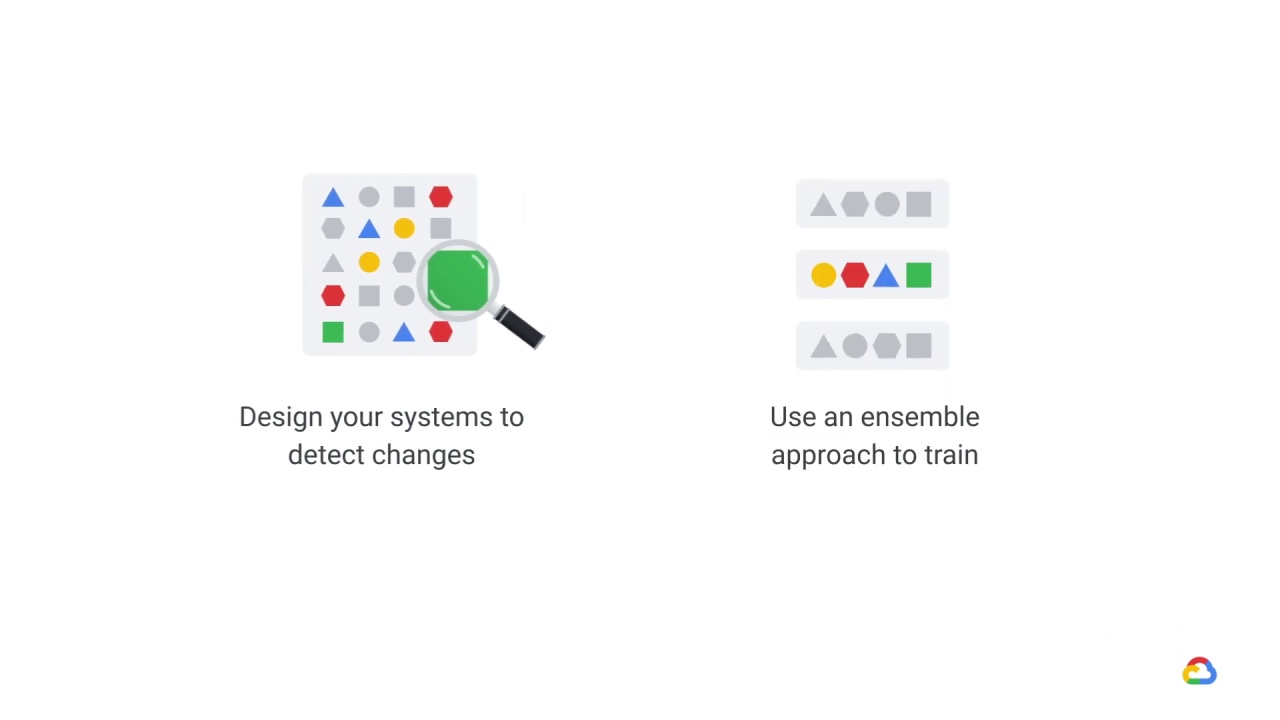 16/18 Actions to mitigate concept drift