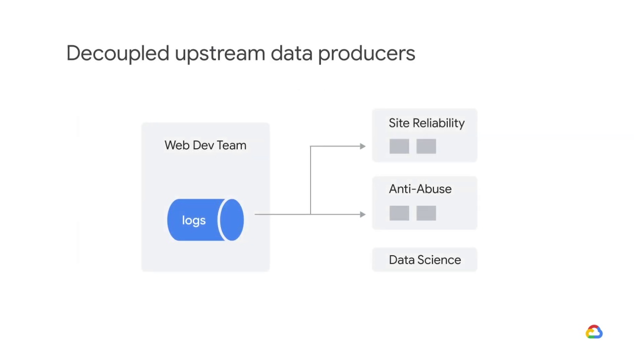 14/32 Adapting to data