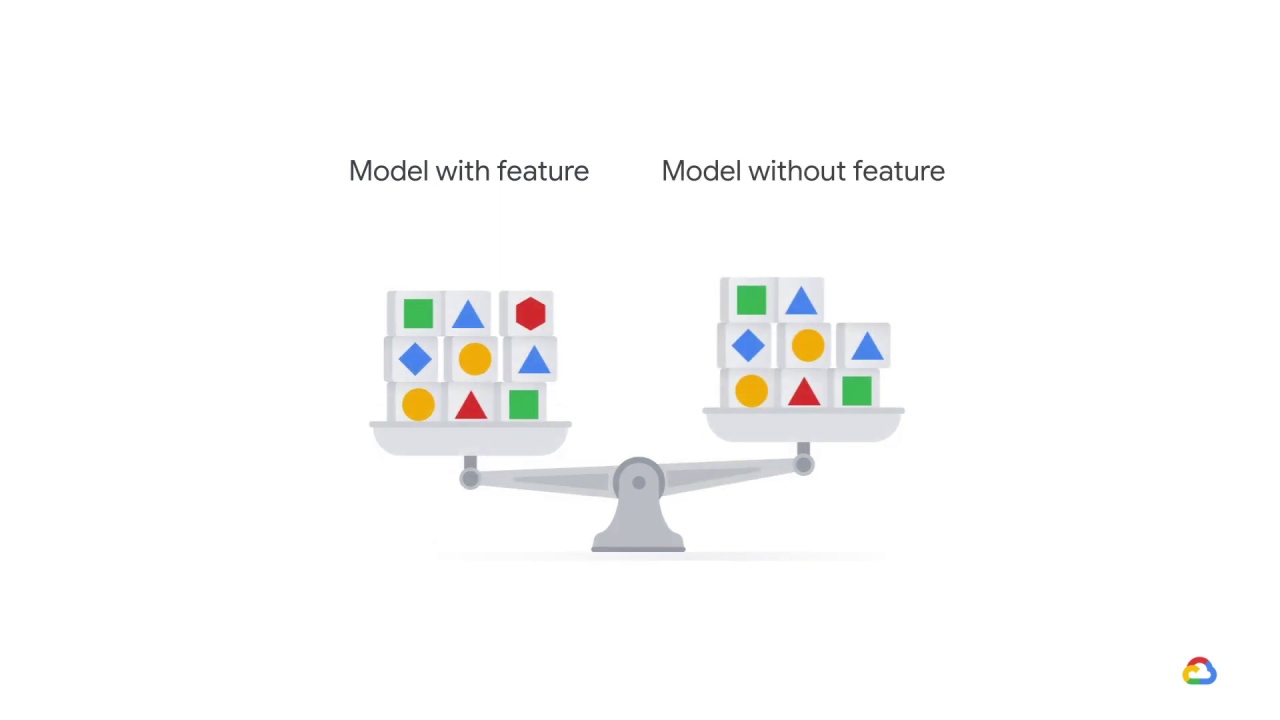 14/25 Lab: Adapting to data