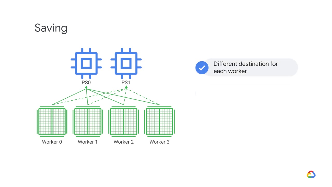 16/19 Multi-worker mirrored strategy