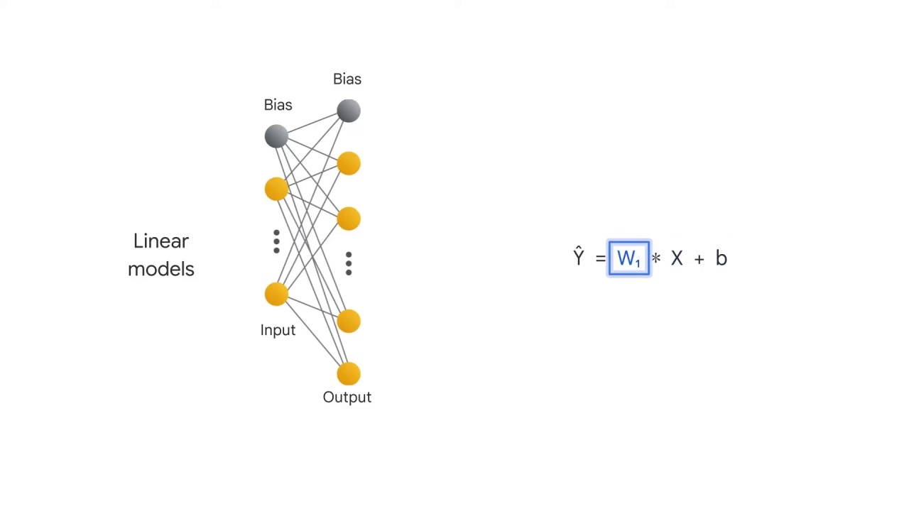 16/37 Introduction to Linear Models