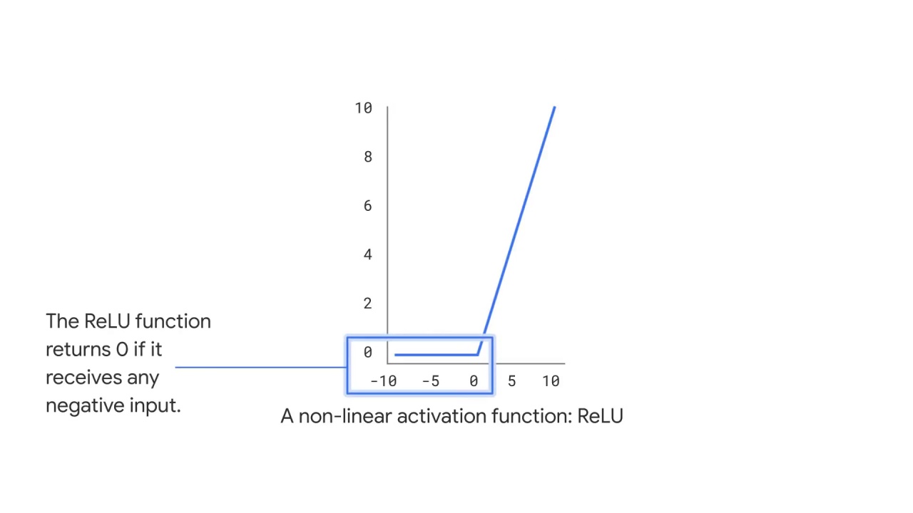 16/47 Neural Networks and Deep Neural Networks for Image Classification