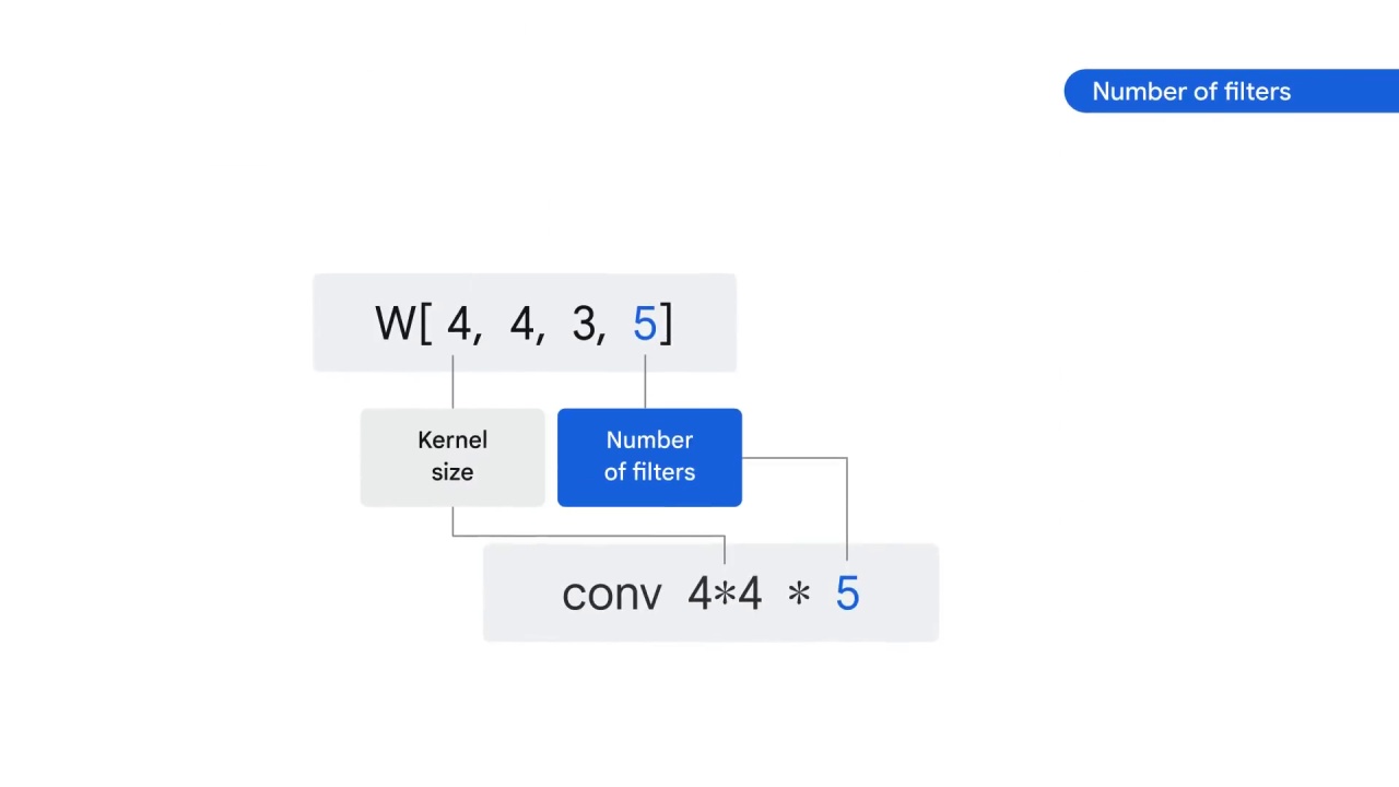 17/98 CNN Model Parameters