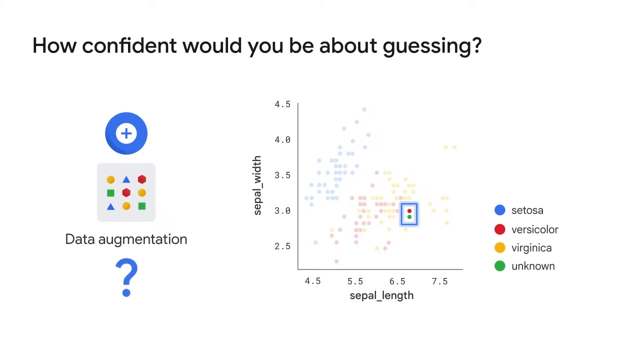 17/122 Data Augmentation