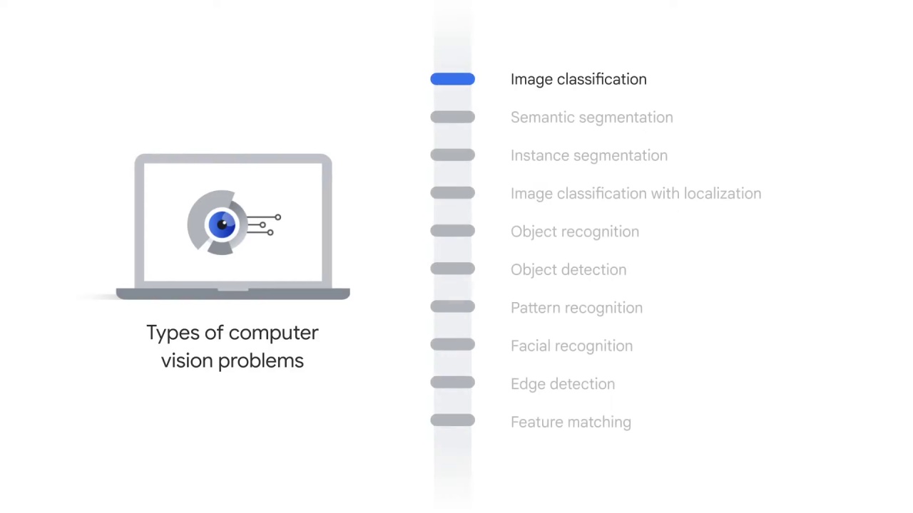 16/76 Different Type of Computer Vision Problems