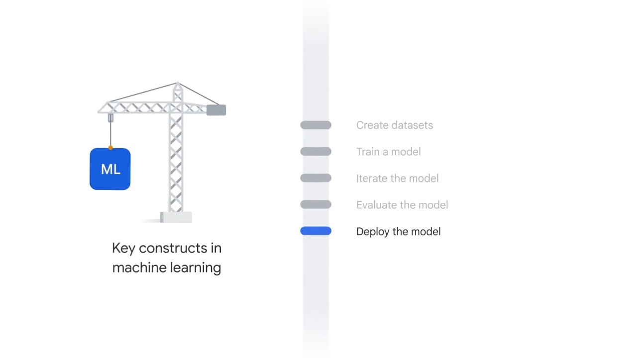 17/64 What is Vertex AI and why does a unified platform matter?