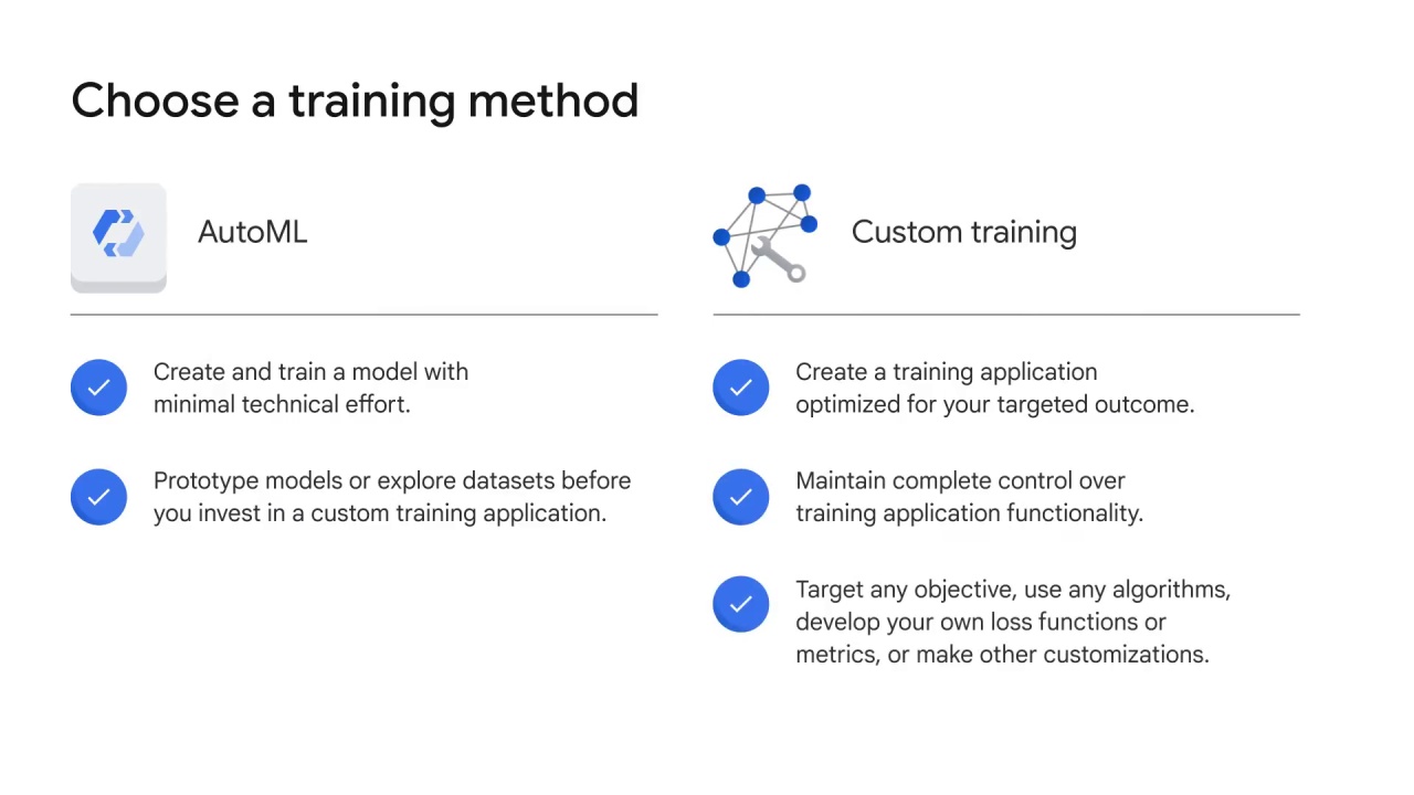17/38 Which vision product is right for you?
