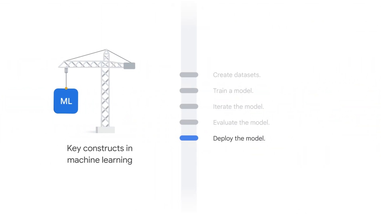 17/69 What is vertex ai and why does a unified platform matter?