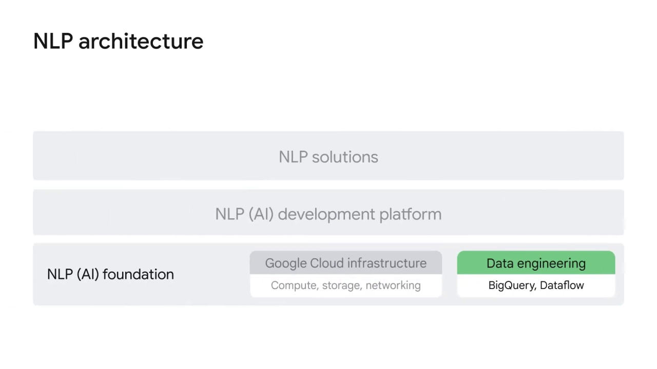 17/22 NLP architecture