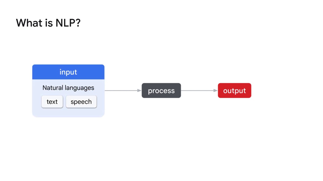 17/40 What is NLP?