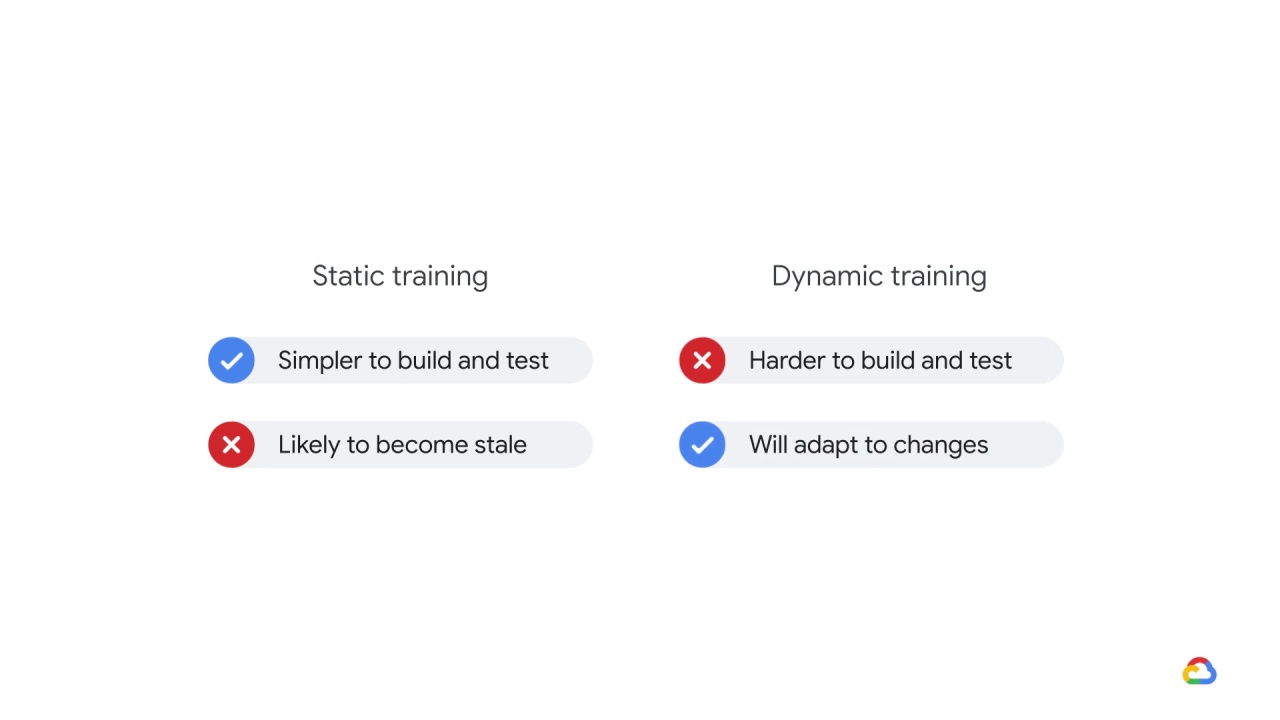 17/51 Training design decisions