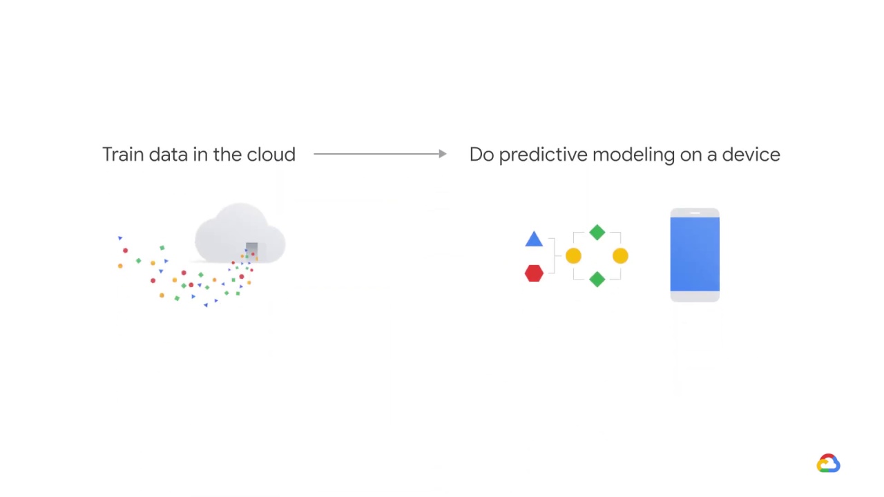 17/17 Optimizing TensorFlow for mobile