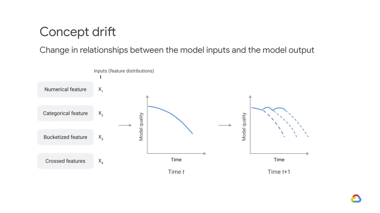 17/18 Actions to mitigate concept drift