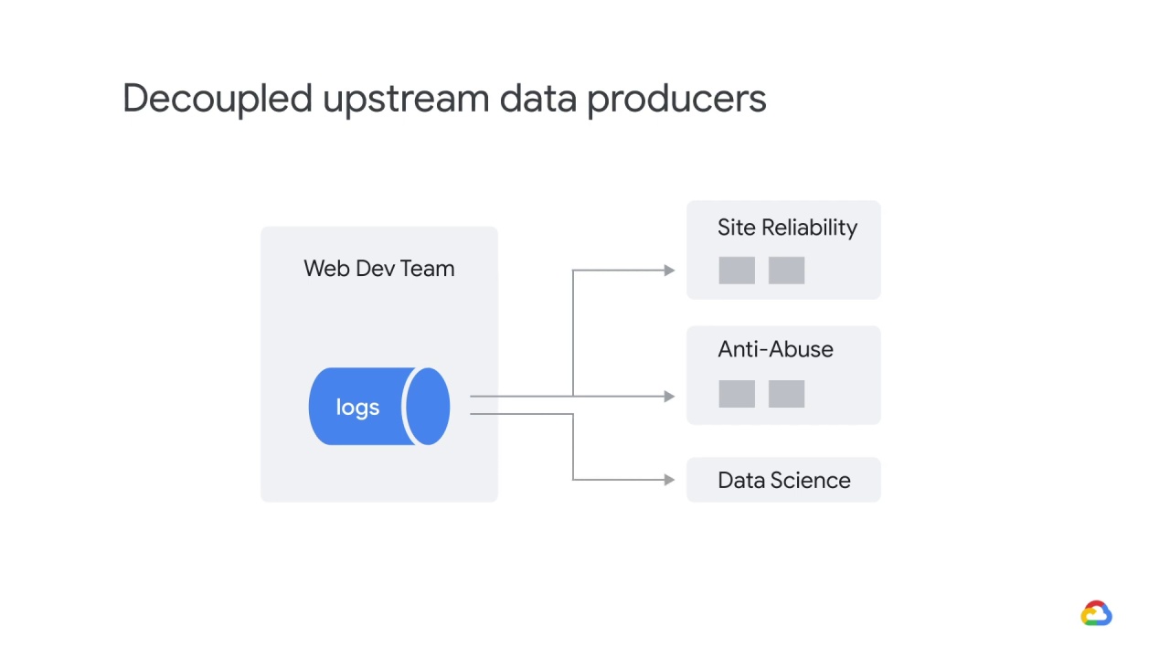 15/32 Adapting to data