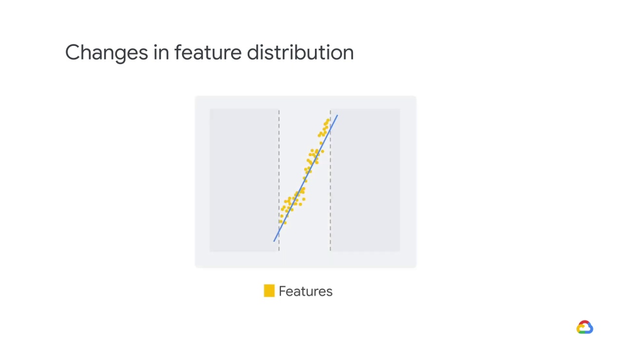 13/25 Changing distributions