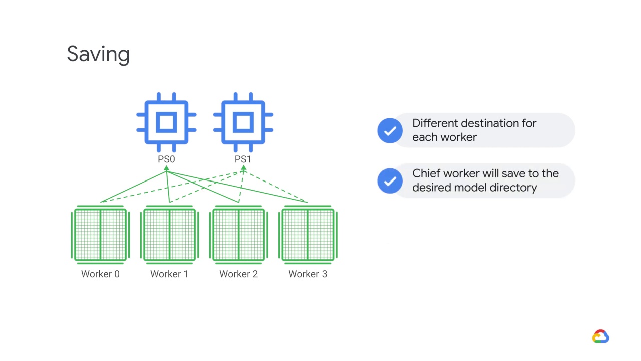 17/19 Multi-worker mirrored strategy