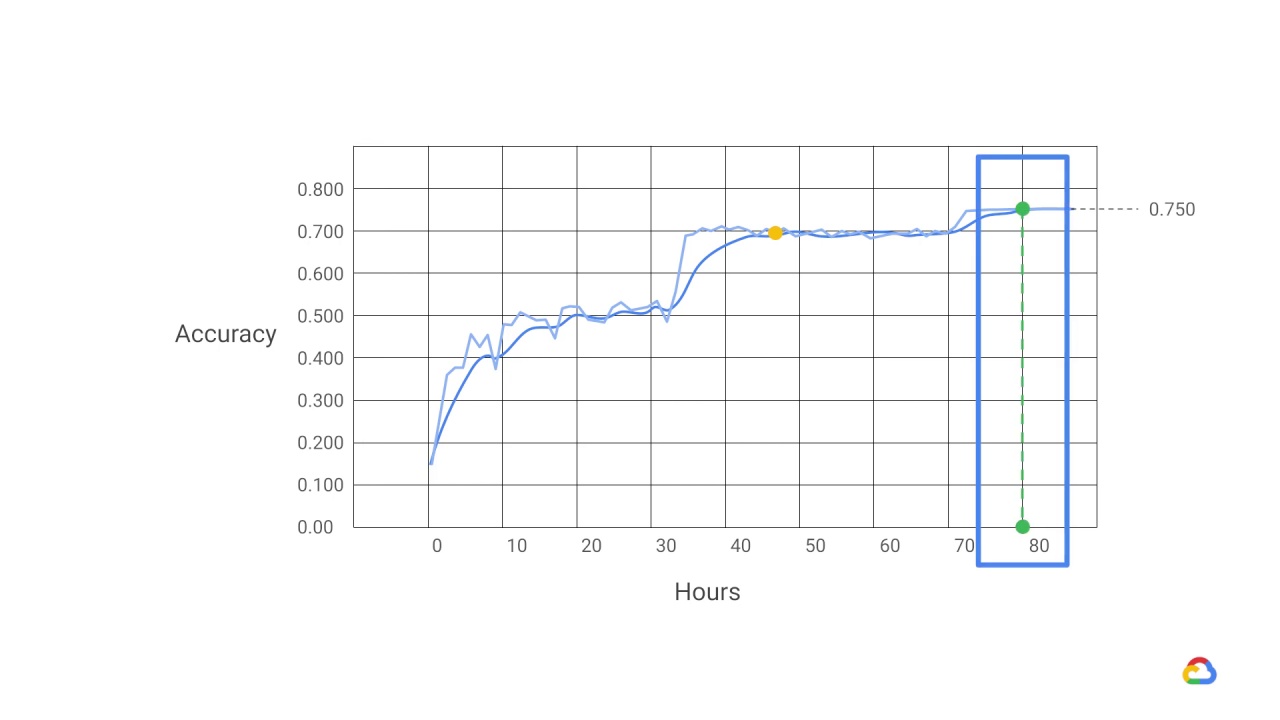 17/25 Why distributed training is needed