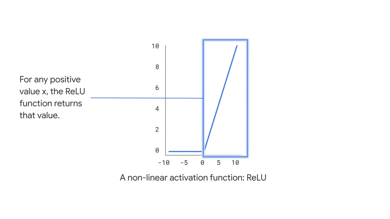 17/47 Neural Networks and Deep Neural Networks for Image Classification