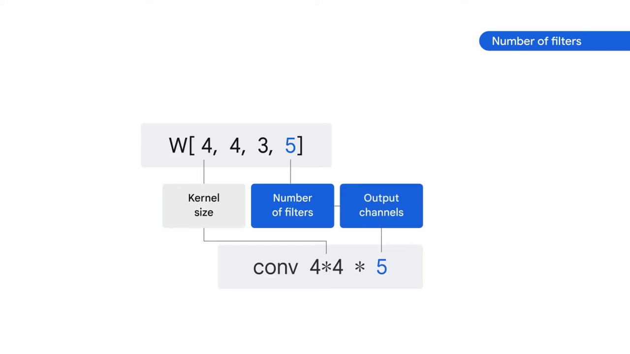 18/98 CNN Model Parameters